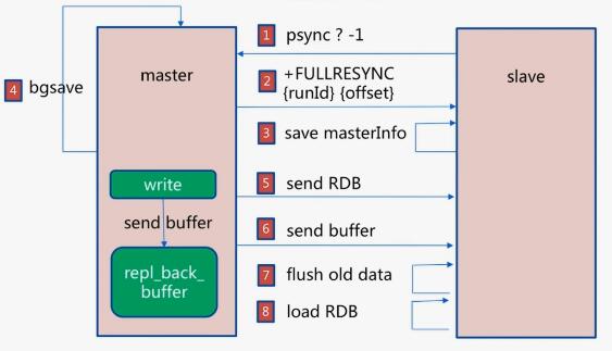 fullsync.jpg