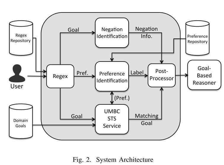 goalmodel.jpg