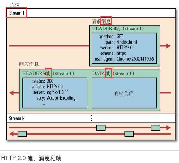 http2connect.jpg