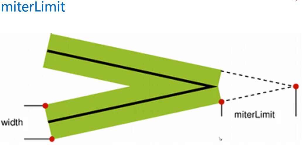 miterLimit.jpg