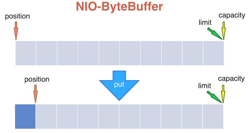 niobytebuffer.jpg