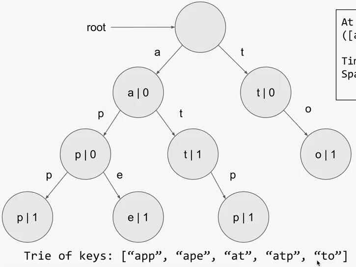 trieTree.jpg